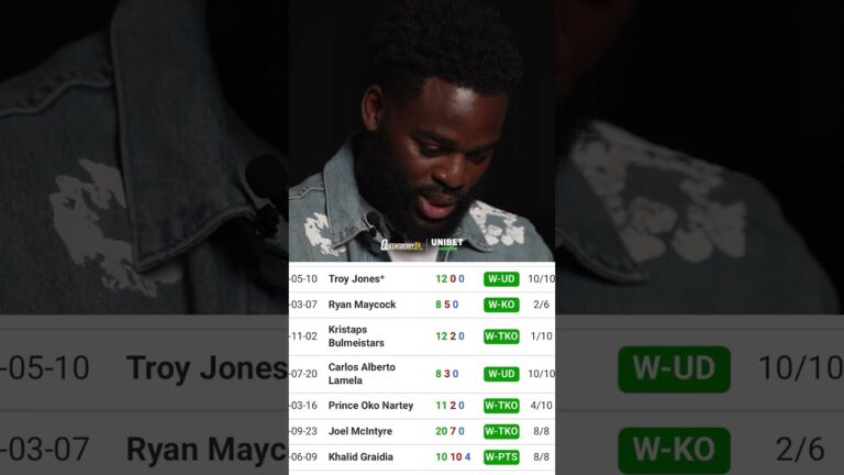 We put Joshua Buatsi to the   🧐