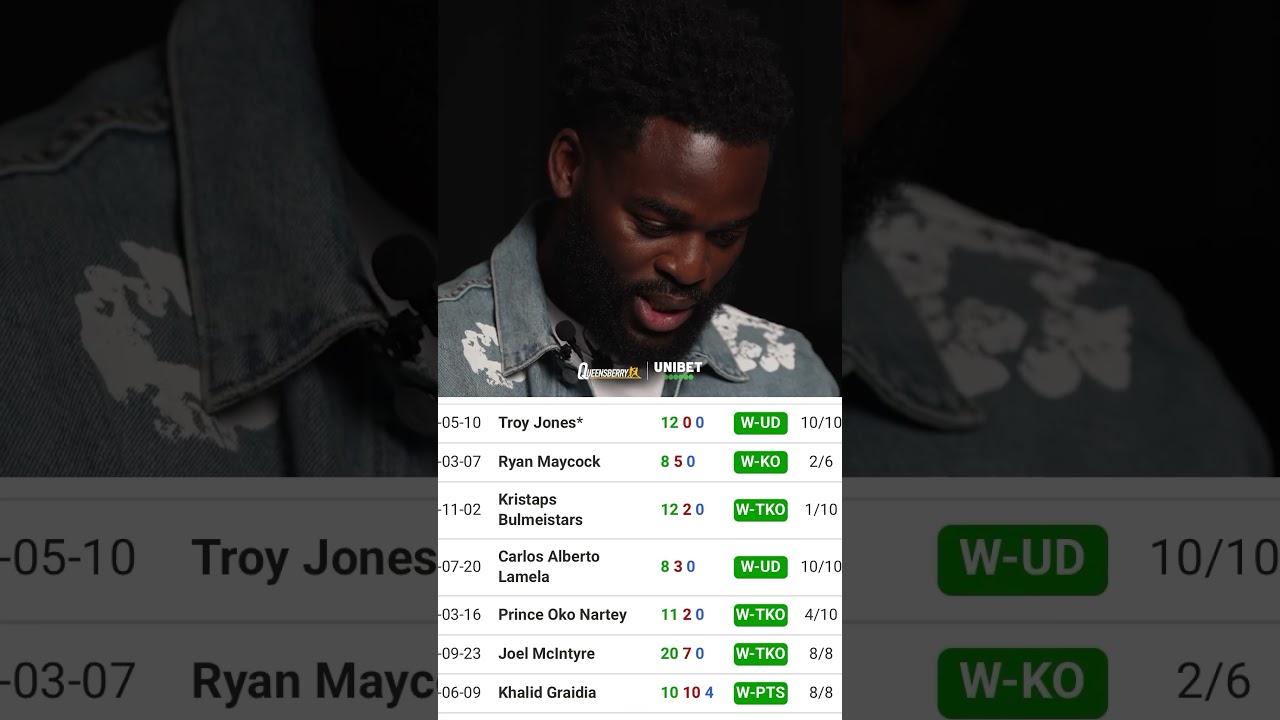 We put Joshua Buatsi to the   🧐