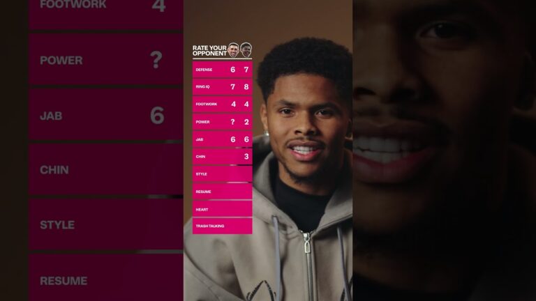 Shakur Stevenson & Teofimo Lopez Rank Each Others Attributes 😂📊