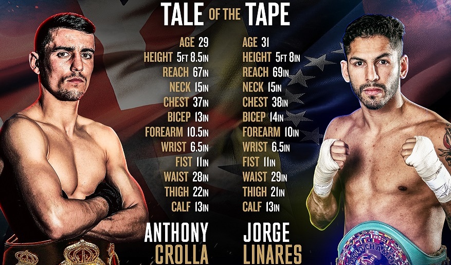 Crolla Vs Linares - Tale of the Tape