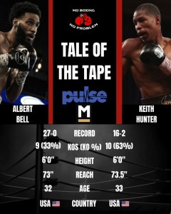 Clash of Styles for the NABA Lightweight Title in Toledo â€“ World Boxing Association