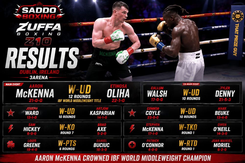 Aaron McKenna fights Etinosa Oliha at Zuffa Boxing 10 in Dublin, where McKenna won by unanimous decision to become IBF middleweight world champion.