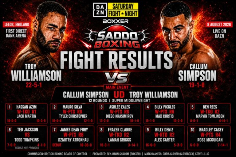 Callum Simpson and Troy Williamson featured in a Saddo Boxing fight results graphic after Simpson won their super middleweight rematch by unanimous decision over 12 rounds in Leeds.