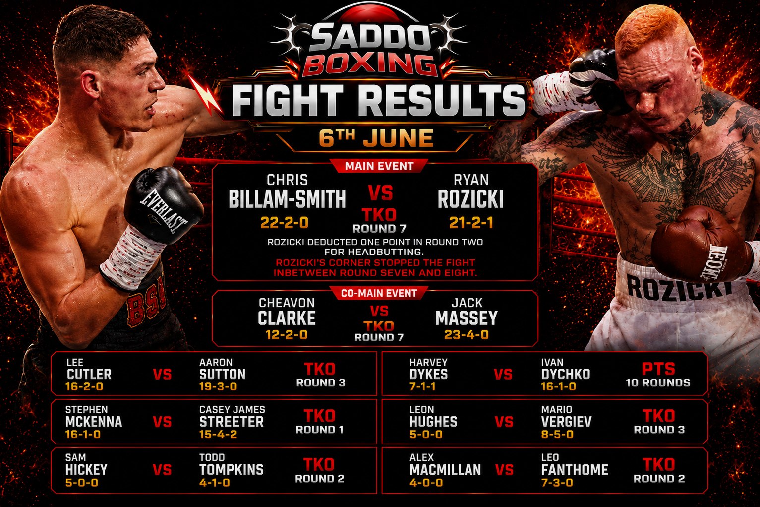 Chris Billam-Smith lands a punch on Ryan Rozicki in a Saddo Boxing fight results graphic following Billam-Smith's stoppage victory in Bournemouth.