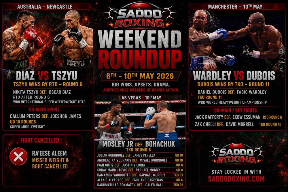 Daniel Dubois vs Fabio Wardley, Nikita Tszyu vs Oscar Diaz and Shane Mosley Jr vs Serhii Bohachuk featured on Saddo Boxing weekend roundup fight results graphic