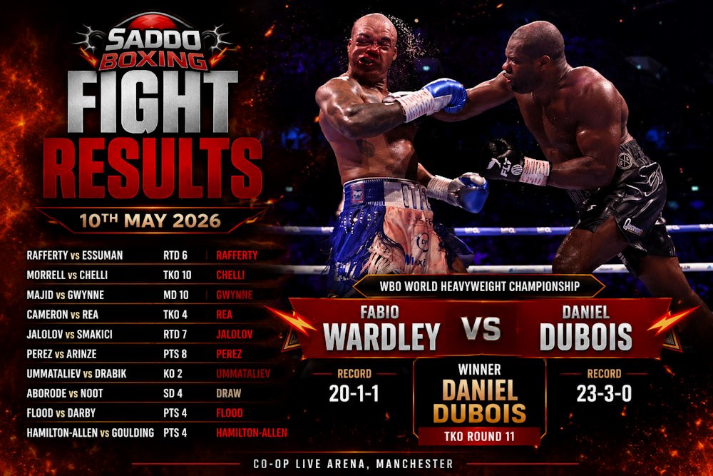 Daniel Dubois lands a huge punch on Fabio Wardley during their WBO World Heavyweight Championship fight in Manchester as featured in a Saddo Boxing fight results graphic