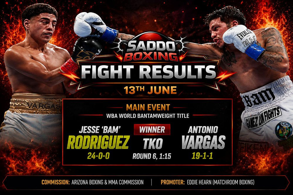 Jesse Rodriguez lands a punch on Antonio Vargas in a Saddo Boxing fight results graphic after stopping Vargas in round six to win the WBA World Bantamweight Title on June 13.