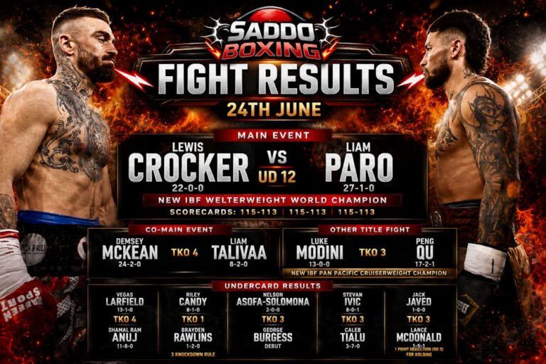 Liam Paro and Lewis Crocker featured on a Saddo Boxing fight results poster following Paro's unanimous decision victory to claim the IBF welterweight world title in Brisbane on 24 June.