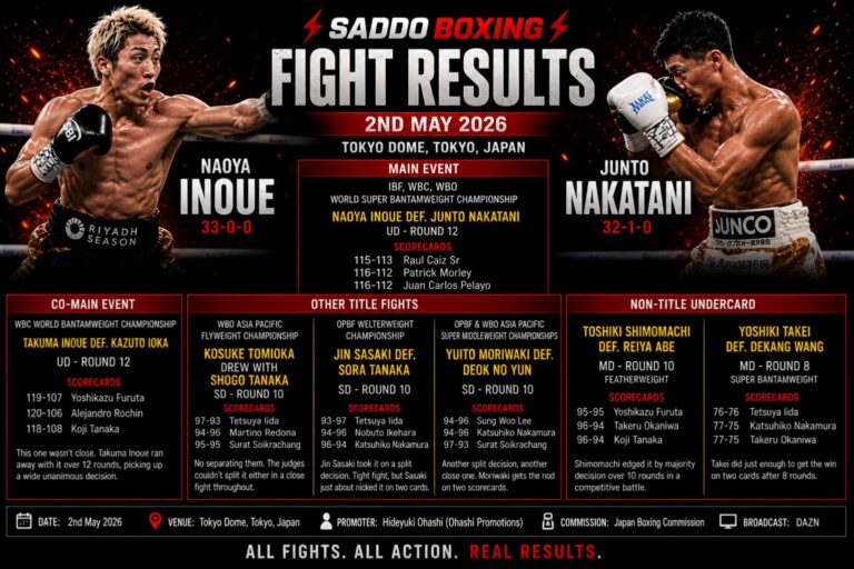 Naoya Inoue vs Junto Nakatani fight results poster showing both fighters with final result, scorecards and full Tokyo Dome fight card