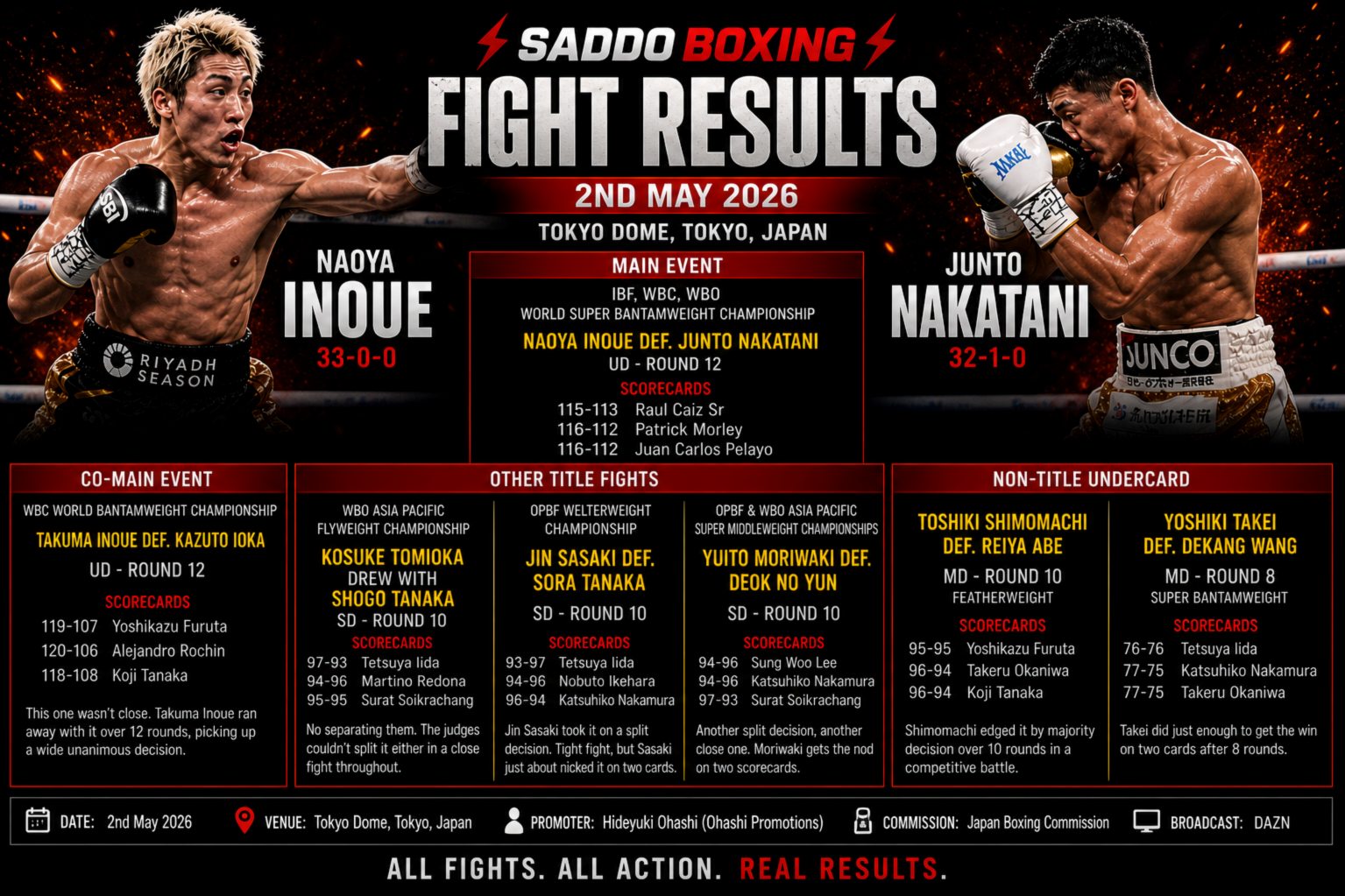 Naoya Inoue vs Junto Nakatani fight results poster showing both fighters with final result, scorecards and full Tokyo Dome fight card