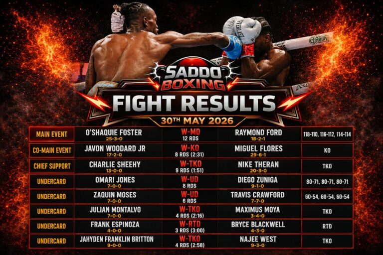 O'Shaquie Foster lands a punch on Raymond Ford during their WBC World Super Featherweight title fight in Houston on May 30, 2026, featured on a Saddo Boxing fight results graphic.