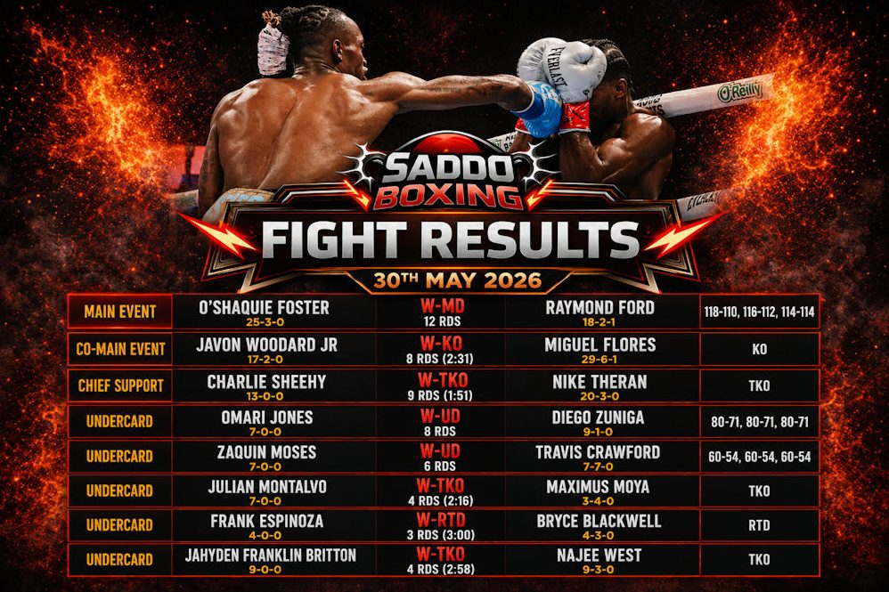 O'Shaquie Foster lands a punch on Raymond Ford during their WBC World Super Featherweight title fight in Houston on May 30, 2026, featured on a Saddo Boxing fight results graphic.