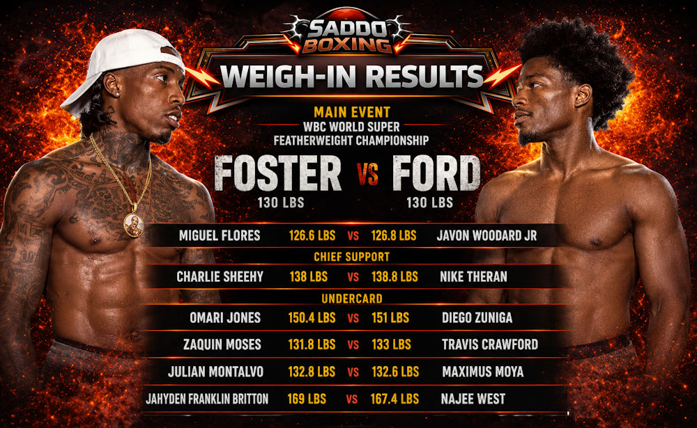 O'Shaquie Foster and Raymond Ford weigh-in results graphic showing both fighters making 130lbs ahead of their WBC World Super Featherweight title fight in Houston, Texas.