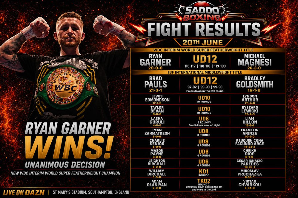 Ryan Garner celebrates victory with the WBC belt in a Saddo Boxing fight results graphic following his win over Michael Magnesi.
