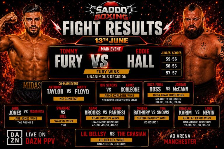 Saddo Boxing fight results graphic featuring Tommy Fury and Eddie Hall following their heavyweight clash in Manchester, showing Fury's unanimous decision victory and the June 13 event date.
