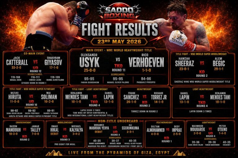 Oleksandr Usyk lands a punch on Rico Verhoeven in a fiery Saddo Boxing fight results graphic covering their controversial heavyweight title fight in Egypt