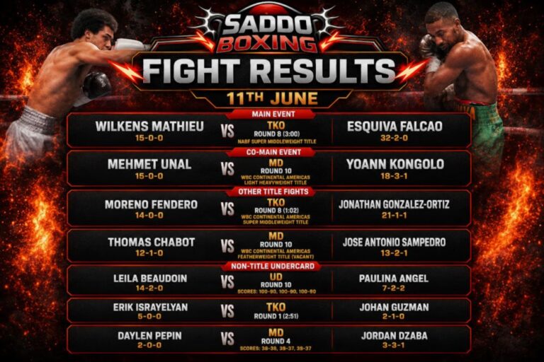 Saddo Boxing fight results graphic featuring Wilkens Mathieu's stoppage victory over Esquiva Falcao alongside the full Quebec fight card results from 11th June.